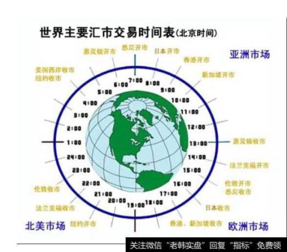 外汇交易时间