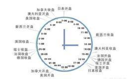 为什么股票只能4小时交易，而外汇是24小时交易呢？