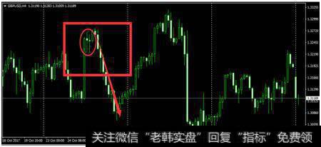 锤子线和上吊线在实战交易中的运用