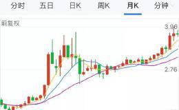 农行股短线能投资吗？