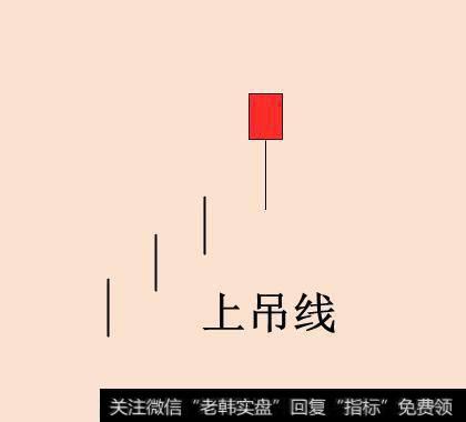 上吊图