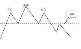 K线组合头肩顶多根K线卖出形态