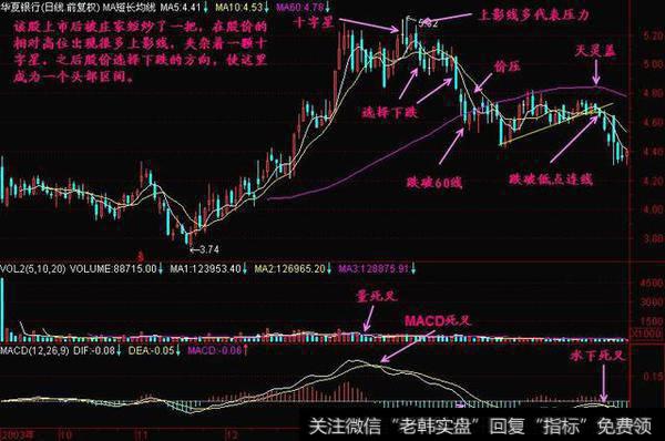 按照大阳线就是好信号，要区分大阳线所处位置