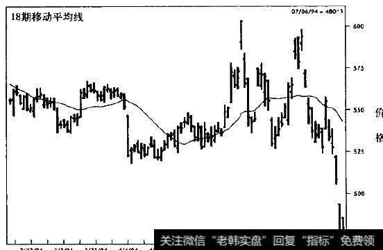 大豆(日线图)