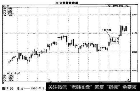 60分钟蜡烛图