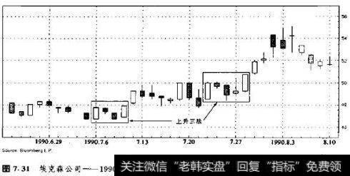 埃克森公司 日蜡烛图