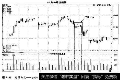 德国马克 日内蜡烛图