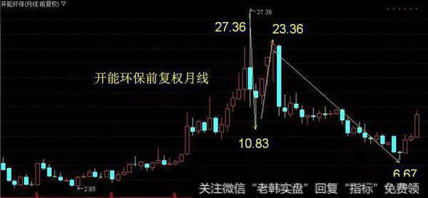 月线
