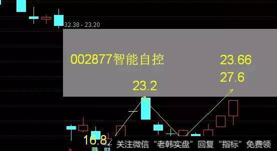智能