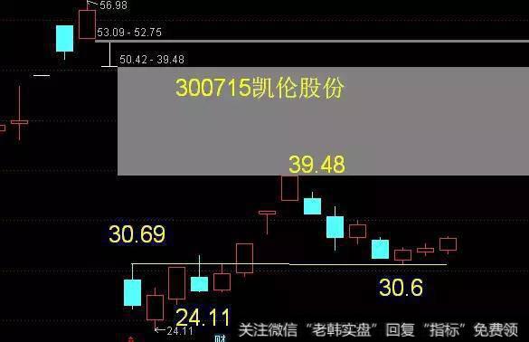 凯伦股份