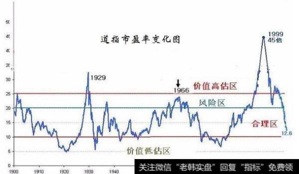 变化图