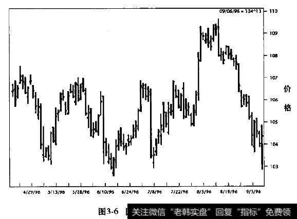 国债(日线图)