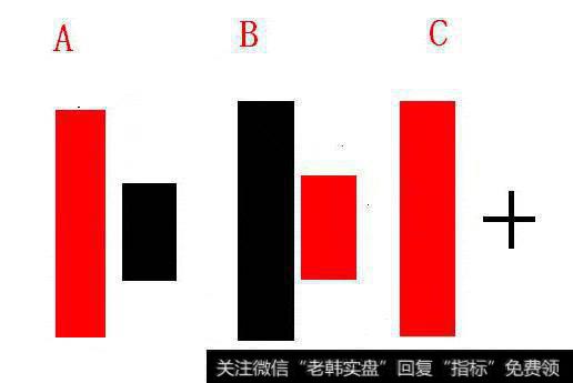 孕线技术最可靠，越精通<a href='/cgjq/290242.html'>炒股</a>越赚钱