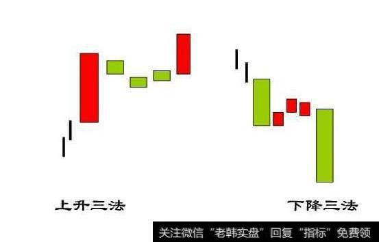 上升三法与下降三法