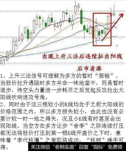 出现上升三法侯连续拉出阳线