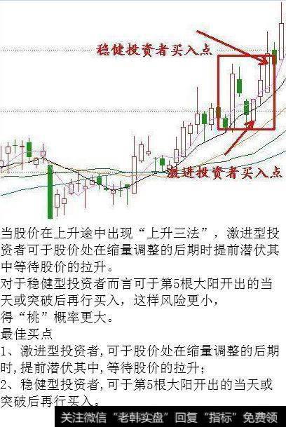 上升三法的最佳买点