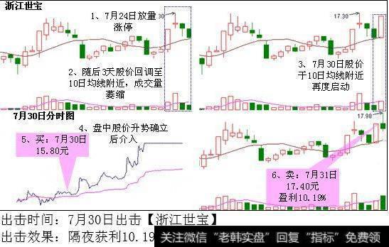 上升三法案例二