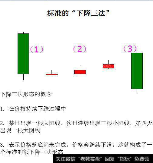 下降三法概念