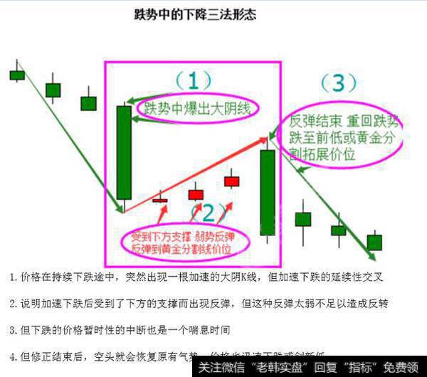 下降三法形态含义