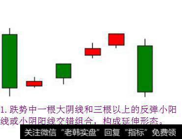 下降三法的延伸形态1