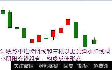 下降三法的延伸形态2