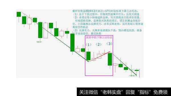 下降三法案例