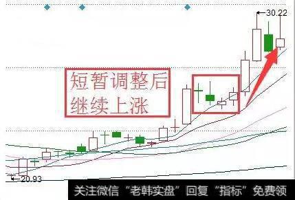 上升三法的“李代桃僵”之义