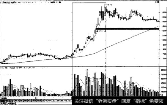 ST罗顿K线图