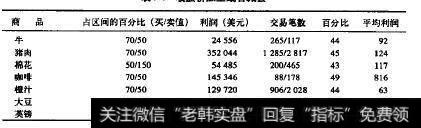 收盘价加上或者减去