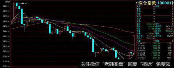 南京综合指数