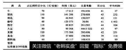 最高价成者最低价加上或者减去
