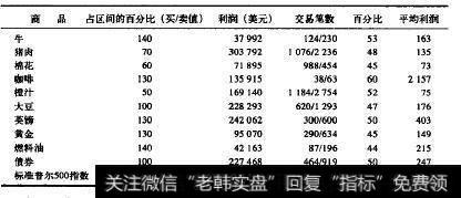 第二天开盘价加上或者减去