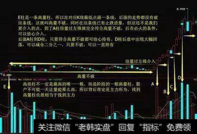 一位成功老股民跟庄操作最简便的技巧