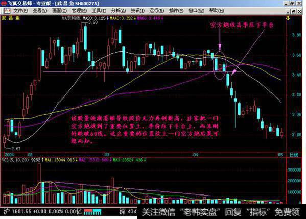 空方炮都是在季均线系统之下跌破平台案例2