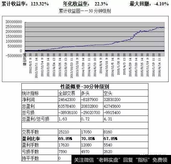 累计收益图