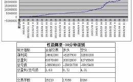 历经量化交易、技术分析、价值投资的老司机如何看投资