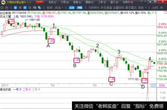 <a href='/scdx/289912.html'>创业板指</a>数