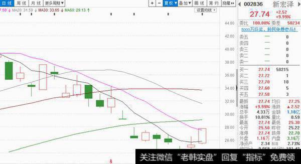 新宏泽（002836）利好 上涨概率70%