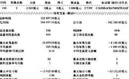 债券价格对股票价格的影响