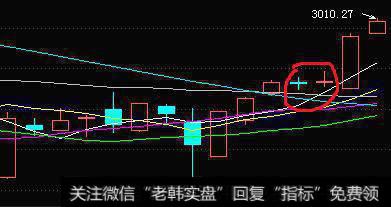 大盘收小阳线走出三连阳，今天的重点是苦口婆心