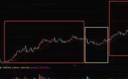 干货｜“神奇"的均线——20日均线