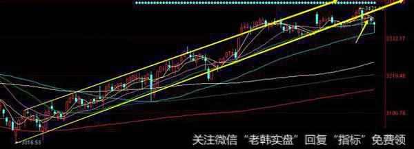 本周市场整体呈现为一个调整的行情，除了周二、周三的小幅反弹，其余三天全部是下跌行情。