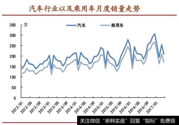 汽车销量总计表