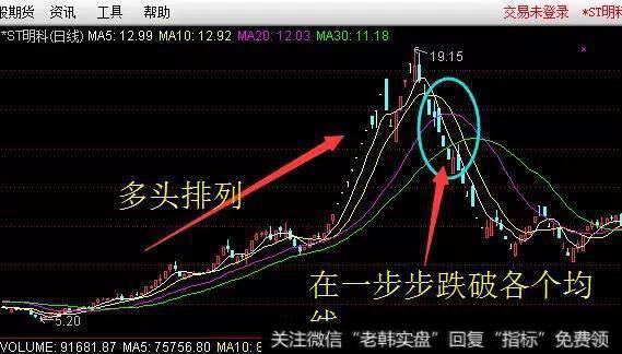 多头排列