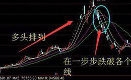 高清图：均线多头排列详解！