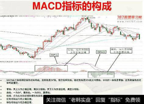 MACD六大金叉买入法