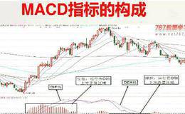 MACD六大金叉买入法