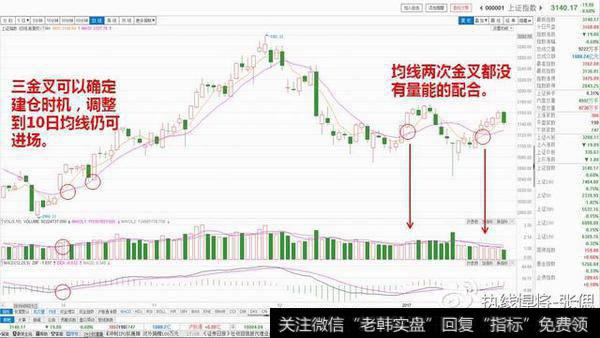 借助量金叉和MACD金叉判断