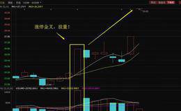 均线系列3：涨停金叉，玩均线金叉的人必须懂，最特殊的形态！