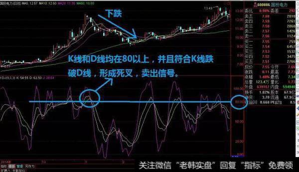 实际案例图解